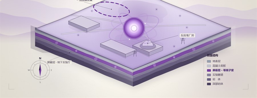 核科学与技术知识库